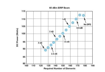 為何毫米波需要采用不同的DPD方法？如何量化其值？